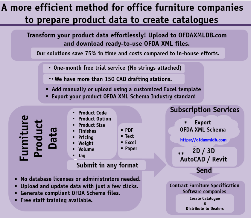 BiSemA_Outsourcing
